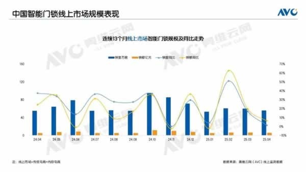 智能门锁