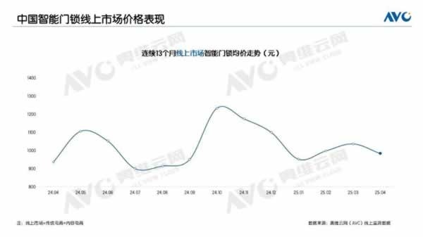 智能门锁